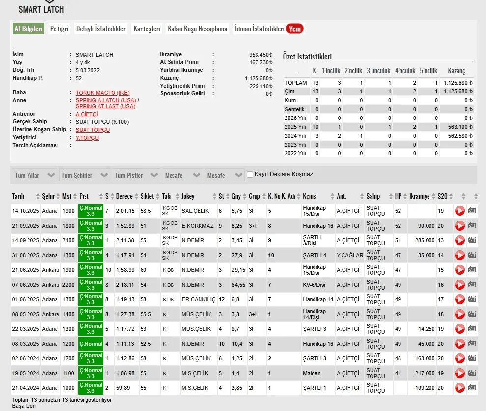 Smart Latch TJK verileri