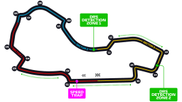 Albert Park Circuit