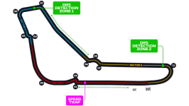 Autodromo Nazionale Monza