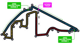 Yas Marina Circuit