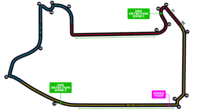 Las Vegas Strip Circuit